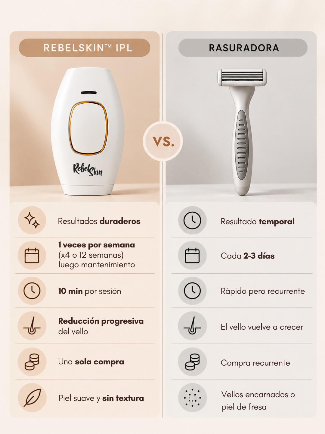Depiladora Láser RebelSkin™ - Imagen 5
