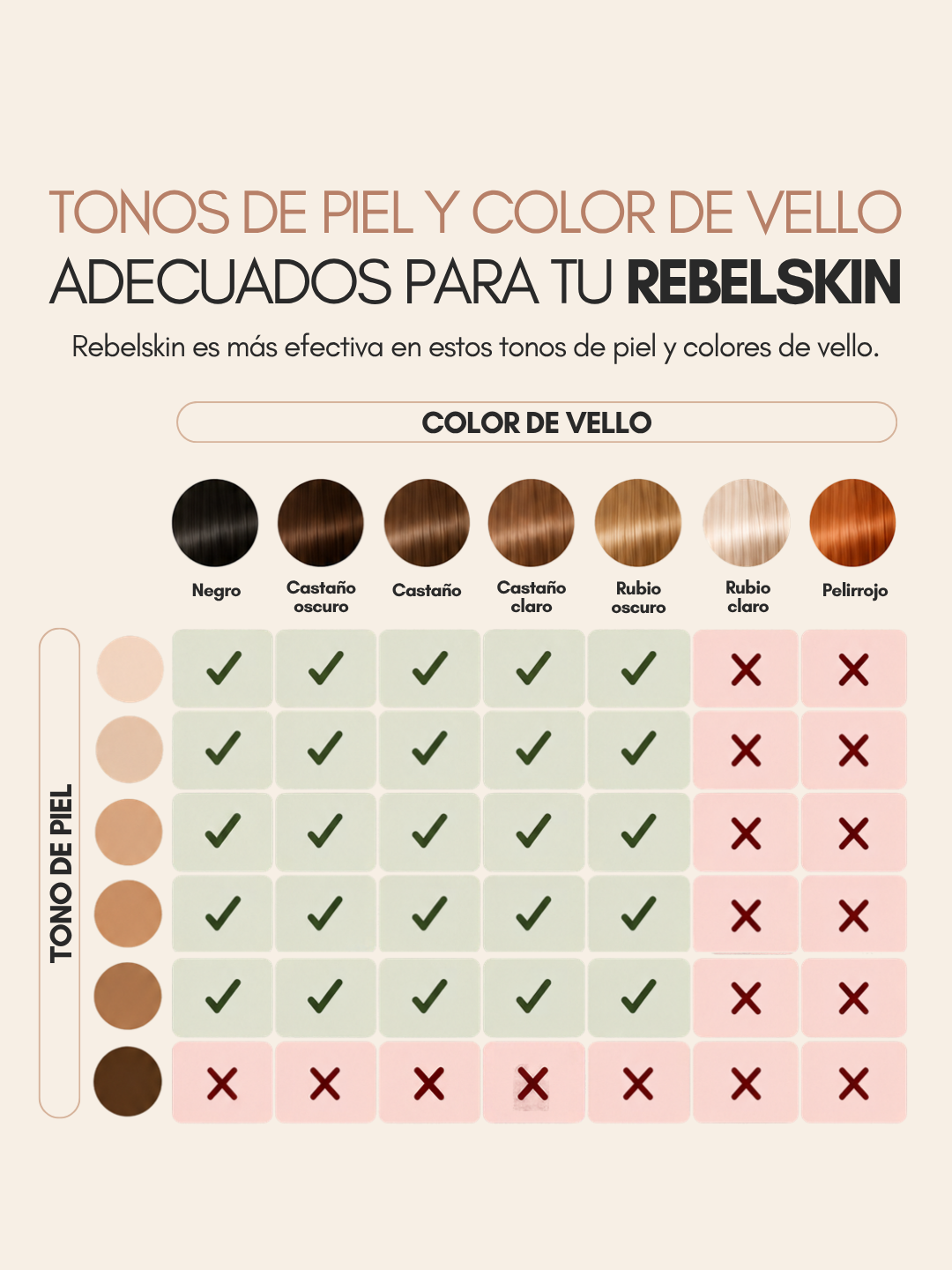 Depiladora Láser RebelSkin™ - Imagen 6